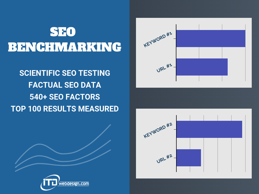 A picture of SEO data Benchmarking